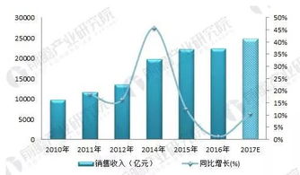 三大龍頭的通信運營商共同推進我國行業(yè)的發(fā)展